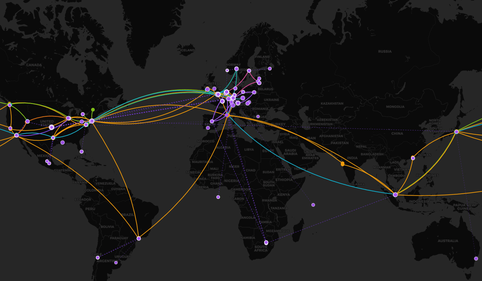 Malbec Labs Network Observability Dashboard Overview